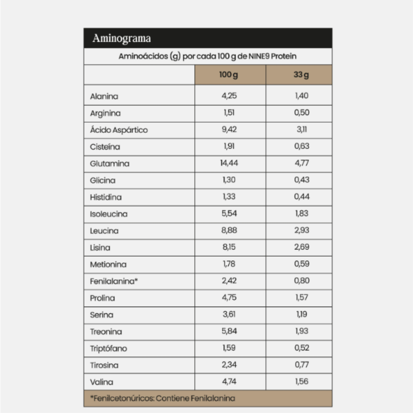 PROTEINA ISO9  100% ISOLATE. LIBRE DE GLUTEN. CON ENZIMA LACTASA. 30 SERVICIOS