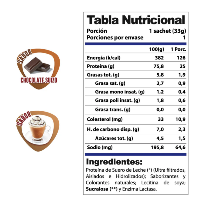 SACHET INDIVIDUAL DE PROTEINA PROWIN WINKLER NUTRITION