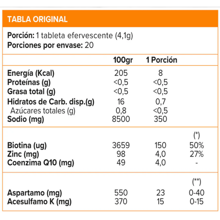 BIOTINA + ZINC + Q10. FORMATO EFERVECENTE, 20 TABLETAS
